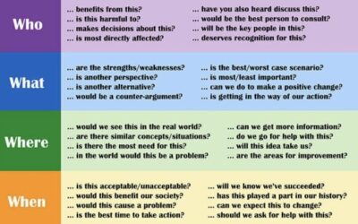 Ultimate Critical Thinking Cheat Sheet. National Geographic Education Blog By Carlisle