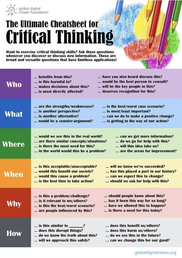 Ultimate critical thinking cheat sheet. National Geographic Education Blog